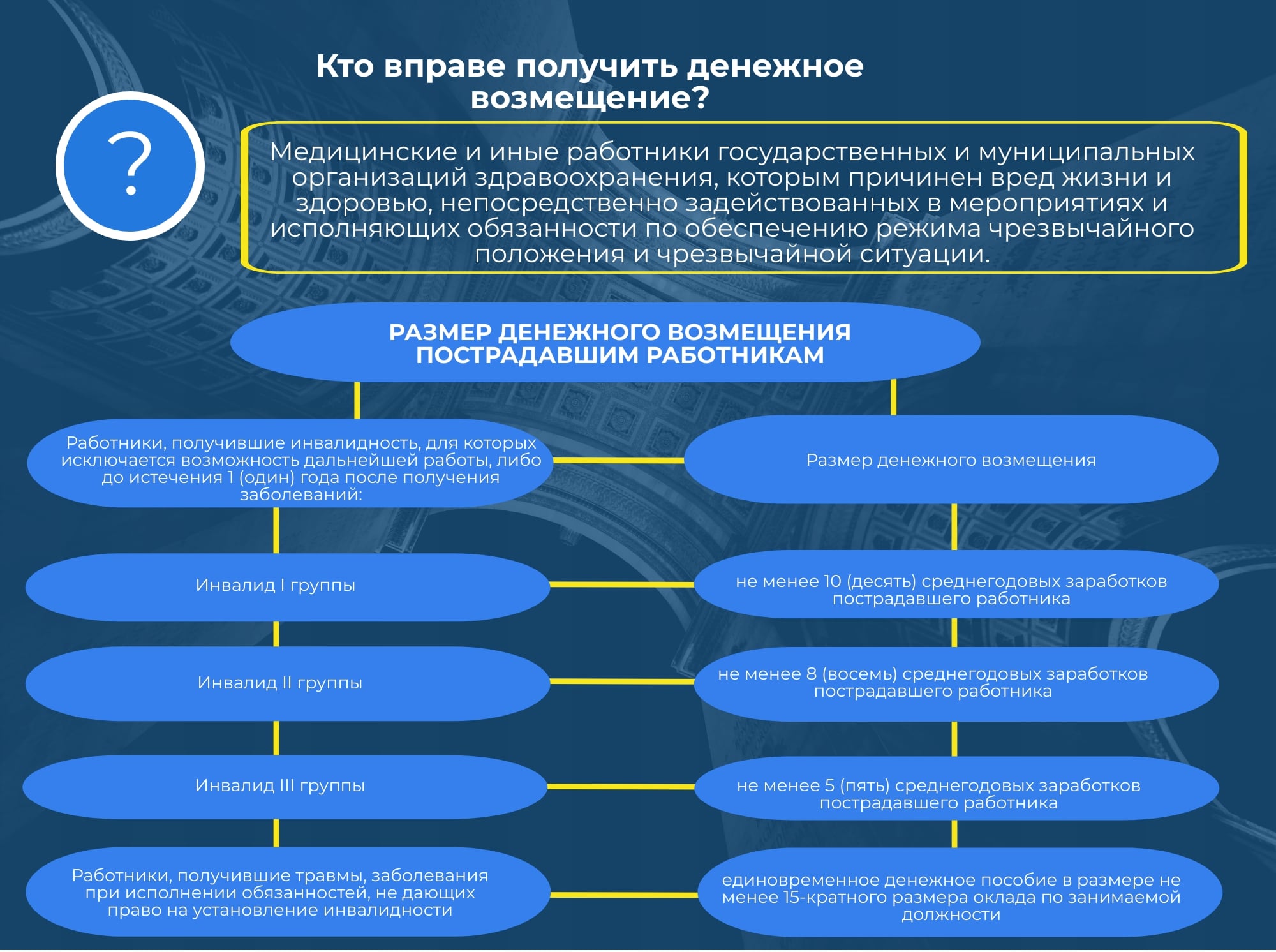 Компенсация пострадавшим